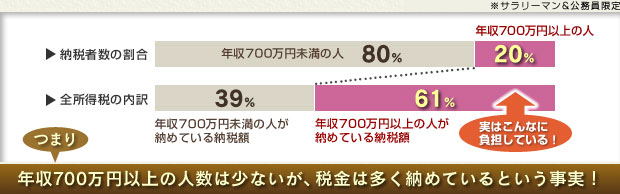 給付と負担はこう変わる
