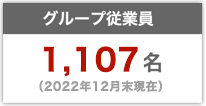 グループ従業員 635名（平成27年12月現在）