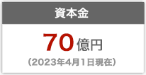 資本金 10億5,150万円（平成29年5月末現在）