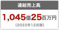 連結売上高 550億7千万円（平成27年12月期）