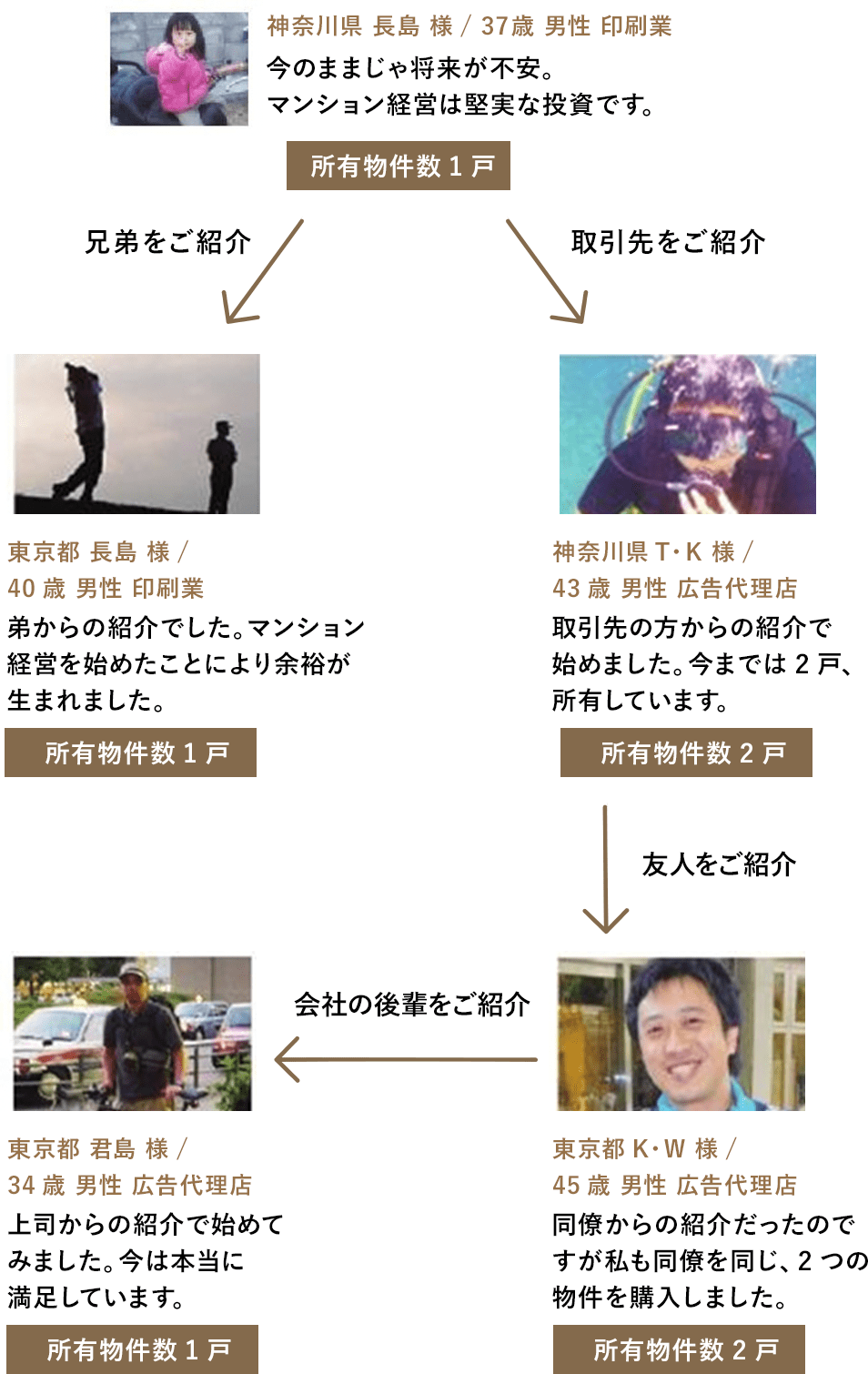 値下げ『不動産投資市場の研究』金惺潤 単行本ハードカバー Amazon.co.jp: 不動産投資市場の研究―1992年から2011年の市場