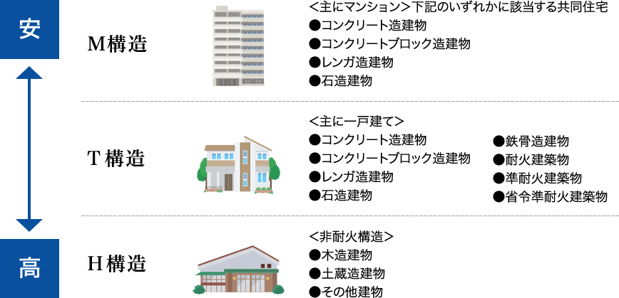 時期を逃すリスク図解