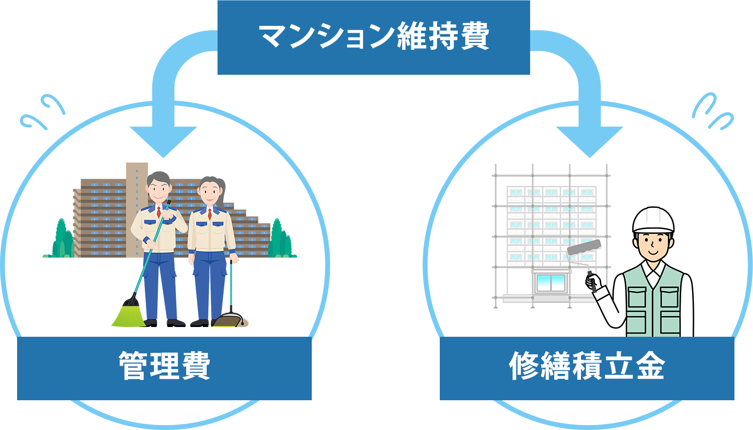 マンション維持費image