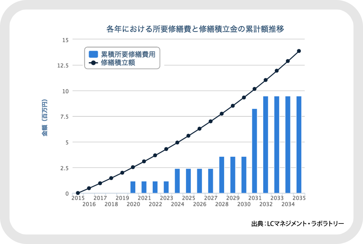 「地域別最低賃金の全国一覧」グラフ