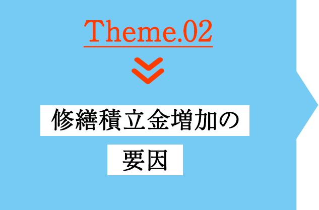 Theme.02　修繕積立金増加の要因