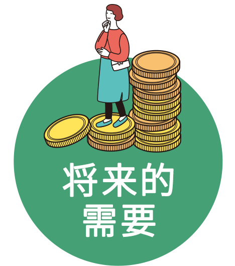 将来的需要