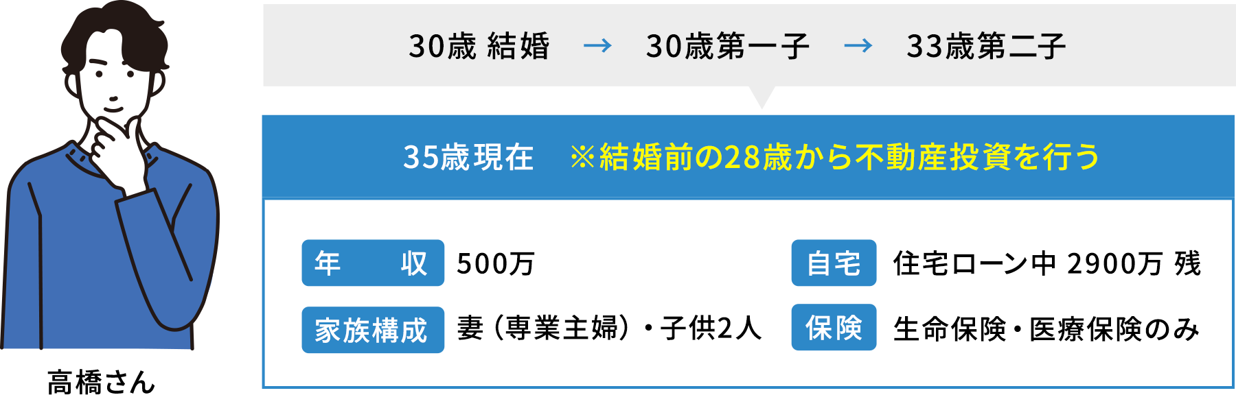 運用シュミレーション