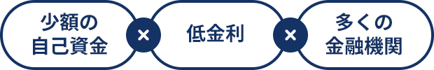少額の自己資金少額の自己資金多くの金融機関
