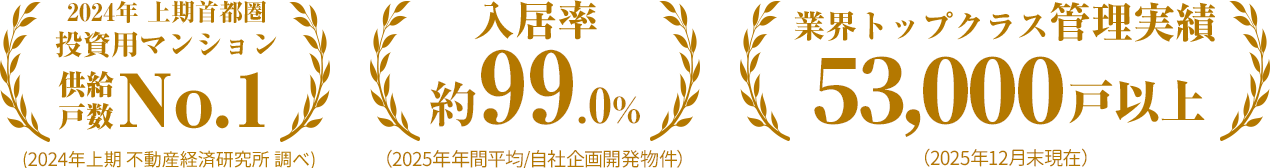2020年 上期首都圏投資用マンション投資用マンションNo.1投資用マンション入居率約99%(2021年 年間平均/自社開発物件)業界トップクラス管理実績42,000戸以上(2021年12月現在)