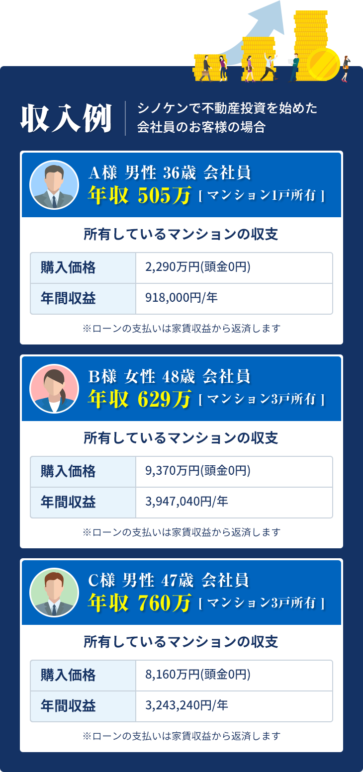 収入例シノケンで不動産投資を始めた会社員のお客様の場合