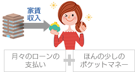月々のローンの支払い ほんの少しのポケットマネー
