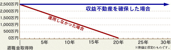 運用例