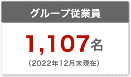 グループ従業員数750名（平成28年12月末現在）