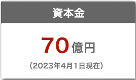 資本金 10億5,150万円（平成29年5月末現在）