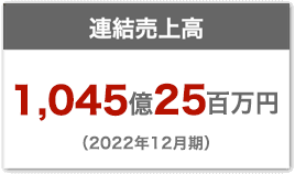 連結売上高 約812億9千万円（平成28年12月期）